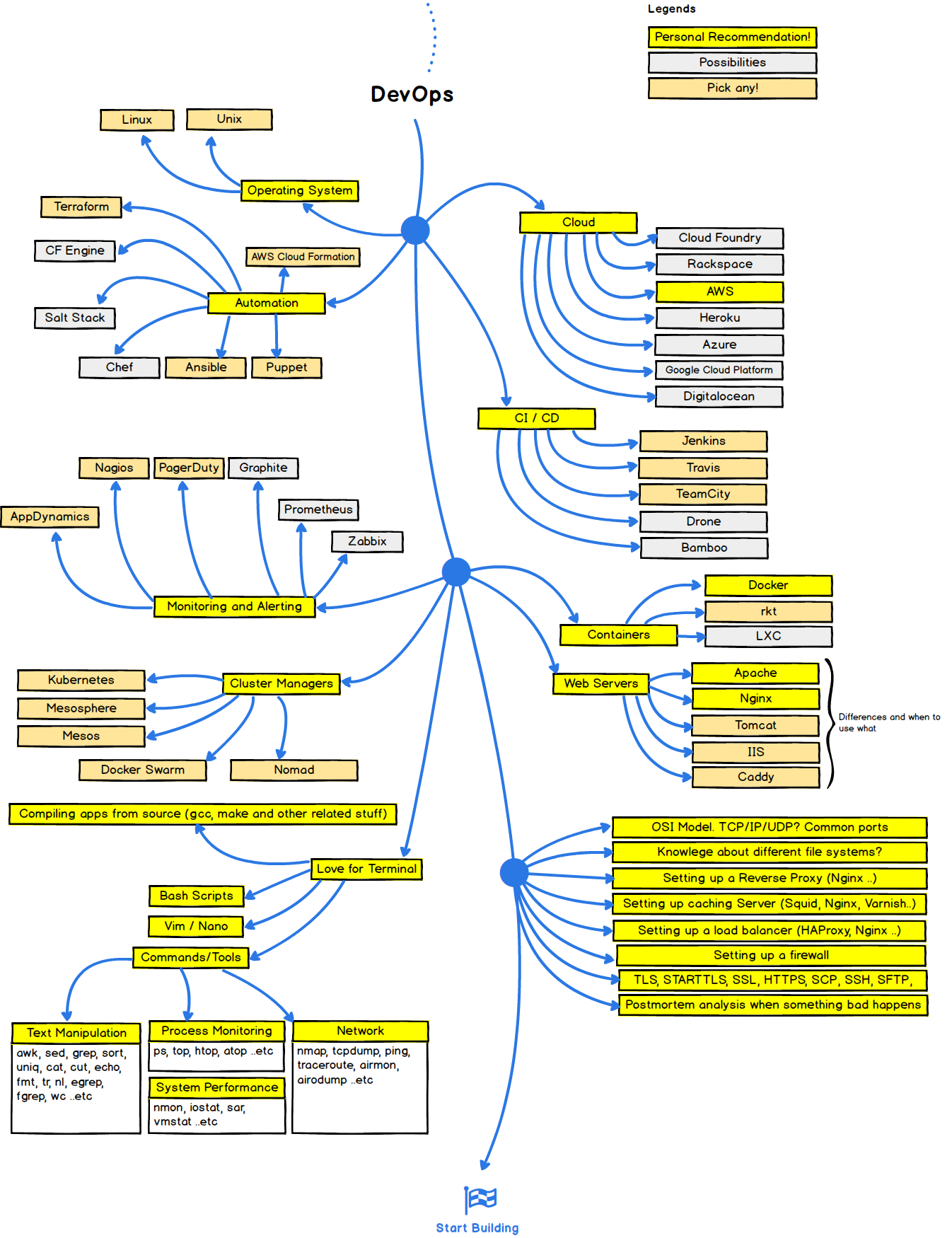 front-end-study